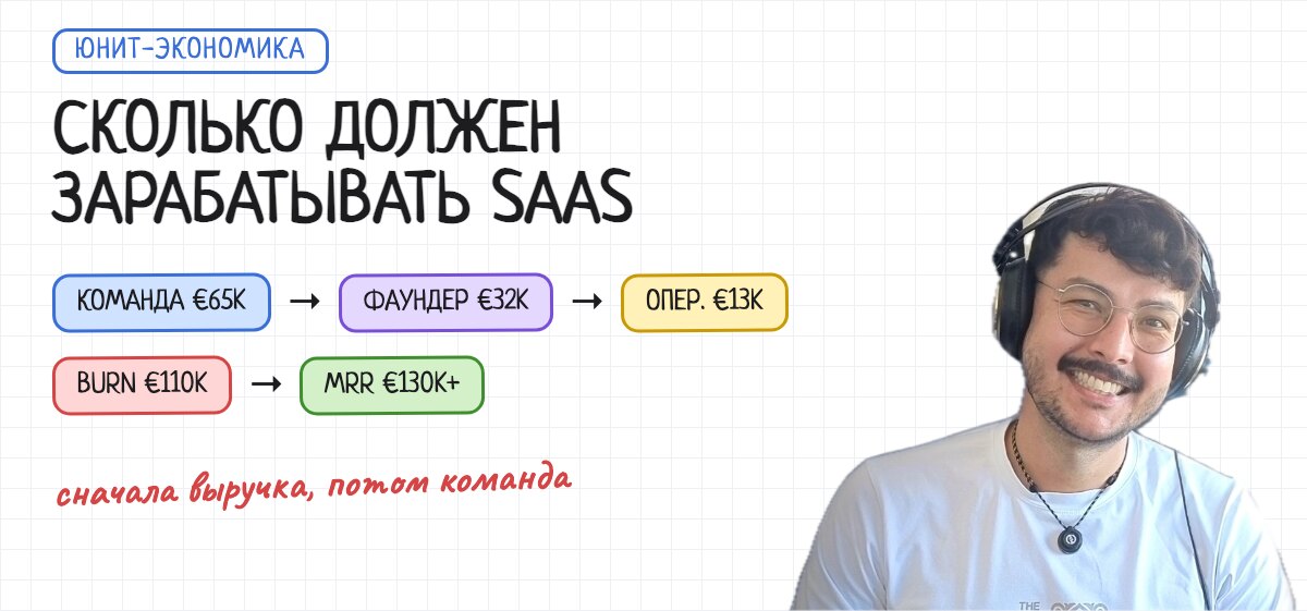 Алмас Абулхаиров и схема расходов SaaS-команды: команда €65K, фаундер €32K, операционка €13K, burn €110K, MRR €130K+