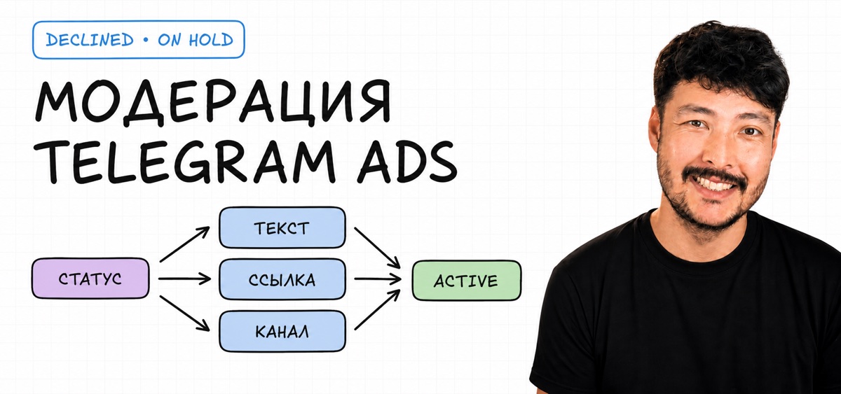 Алмас Абулхаиров и Excalidraw-дерево решений для модерации Telegram Ads